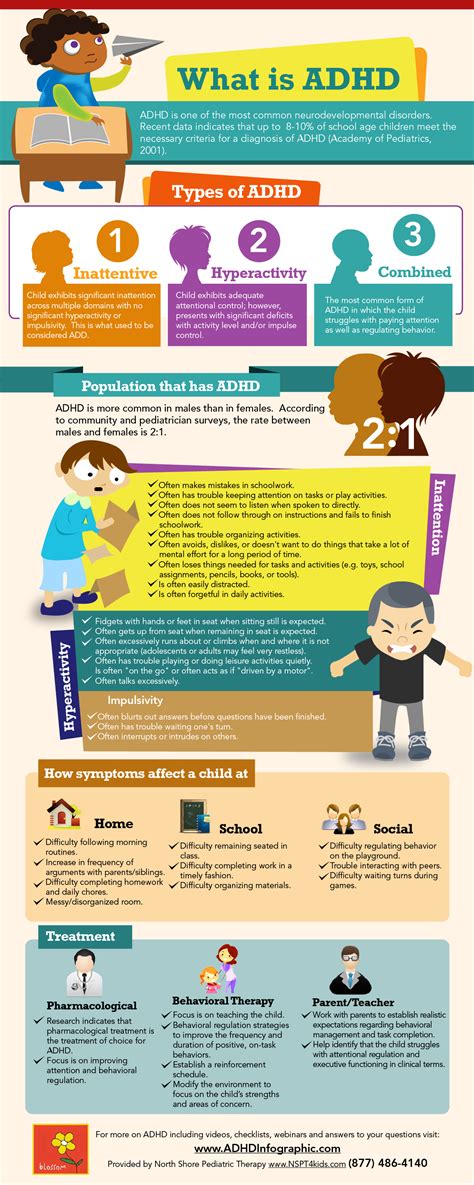 ADHD infographic