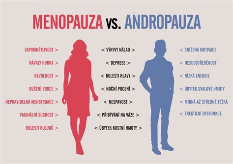 Andropauza u mužov