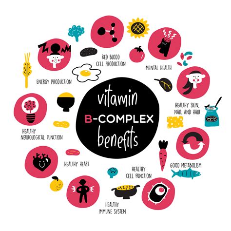 B-komplex účinky