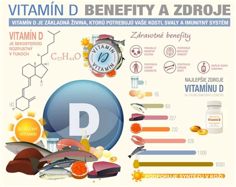 Benefity vitamínu D