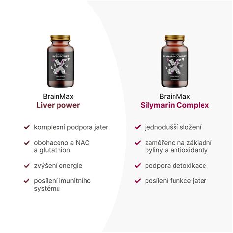 BrainMax Silymarin