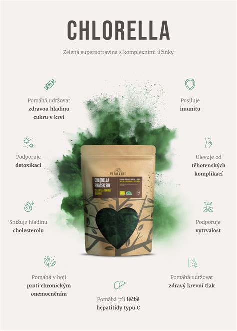 Chlorella infografika