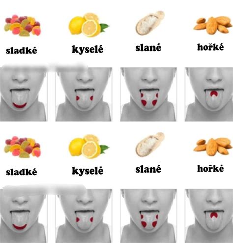 Chuť na kyslé