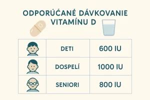 Dávkovanie vitamínu D pre deti