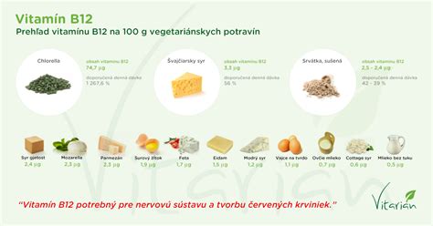 Doplnky vitamínu B12