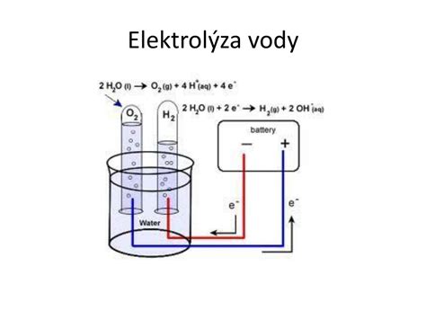 Elektrolýza vody