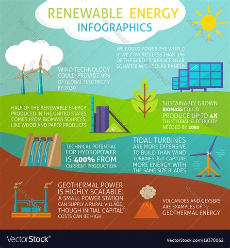 Energy Infographic