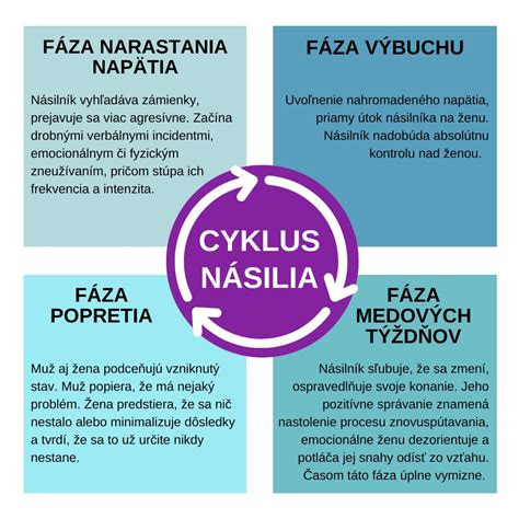 Fázy dojčenia