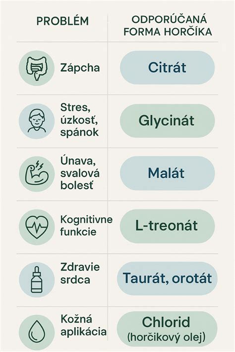 Formy horčíka