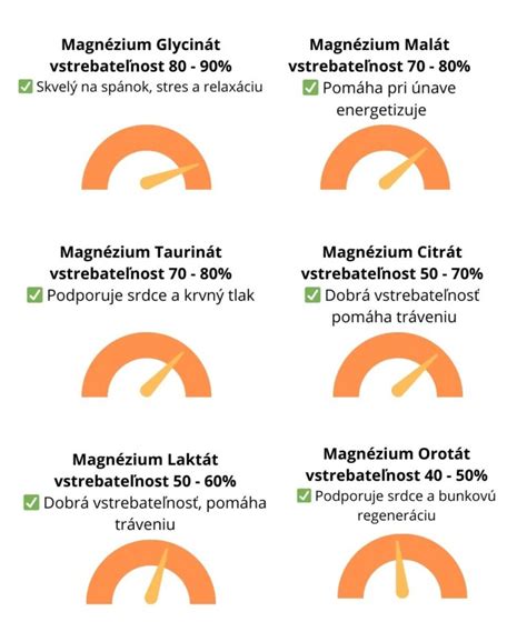 Formy magnézia