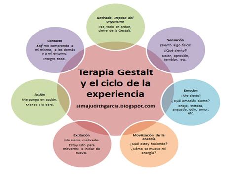 Gestalt terapia
