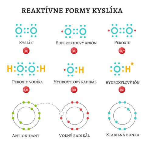 Hesperidín a voľné radikály