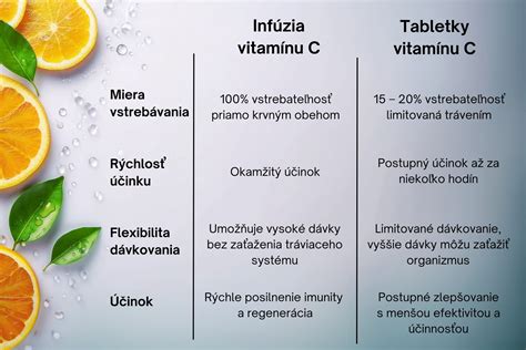 Infúzia vitamínu C a imunita