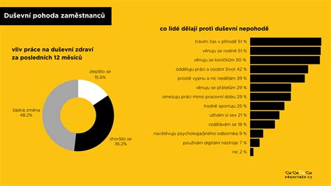 Infografika účinkov kapsúl Pohoda