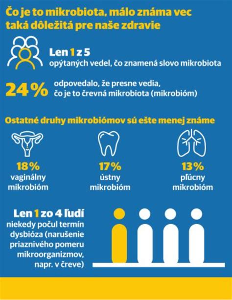Infografika črevný mikrobióm