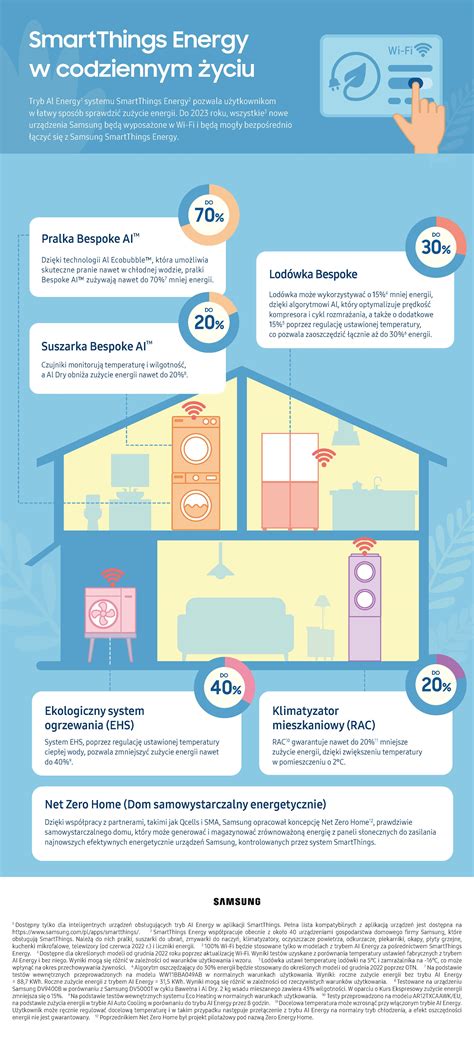 Infografika kĺbov