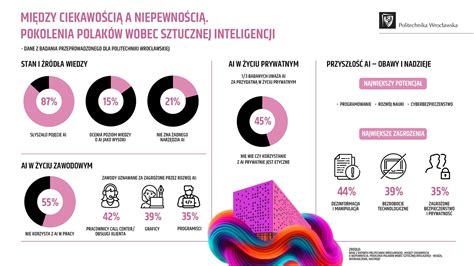 Infografika o elektrolytoch