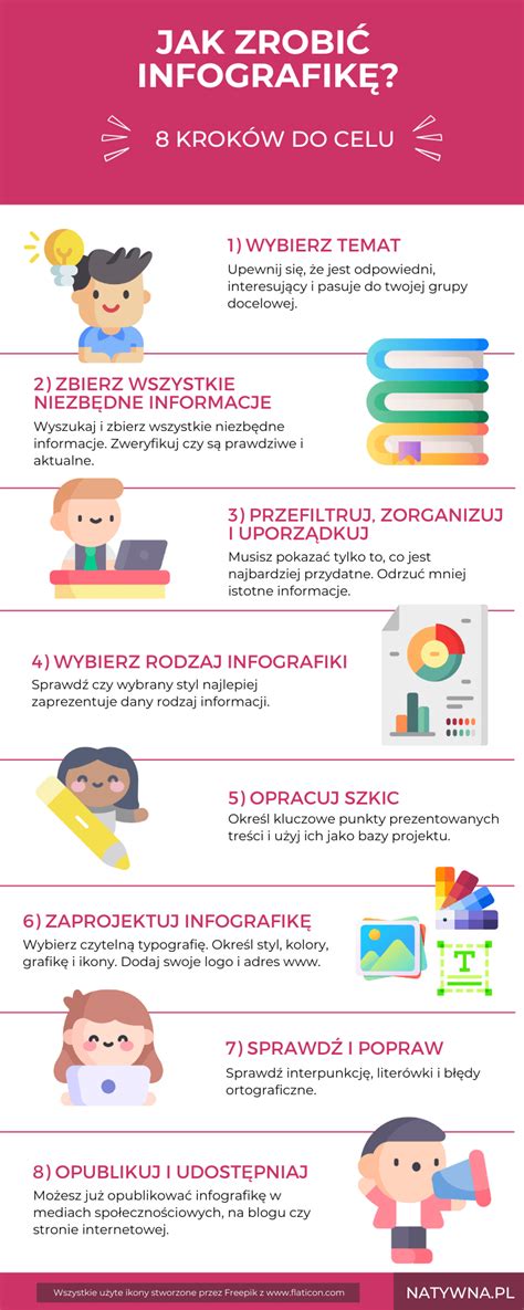 Infografika o hnacke