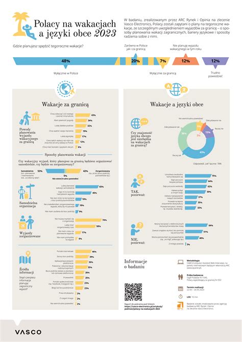 Infografika o menopauze a prírodných prostriedkoch