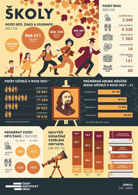 Infografika o prevencii chorôb