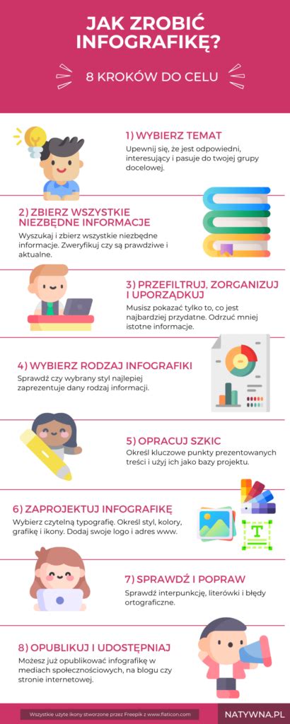 Infografika o probiotikách