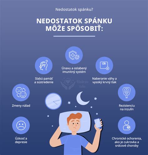 Infografika o spánku