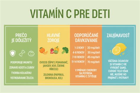 Infografika o vitamíne C a jeho výhodách
