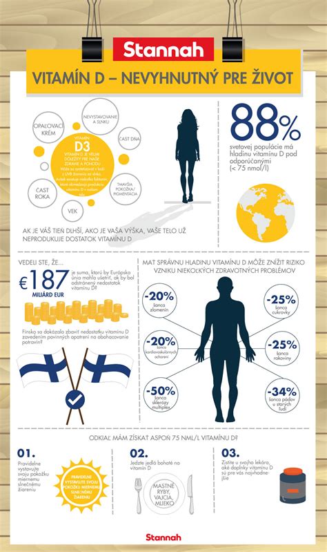 Infografika o vitamíne D a K2