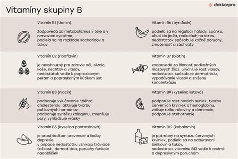 Infografika o vitamínoch skupiny B