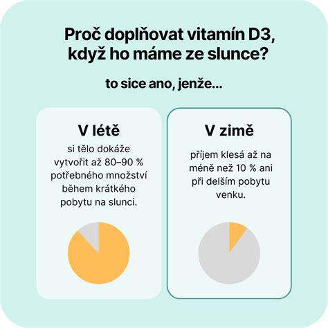 Infografika o vitamínu D a jeho účinkoch