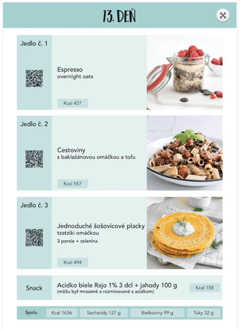 Infografika o zložení tabletiek na chudnutie