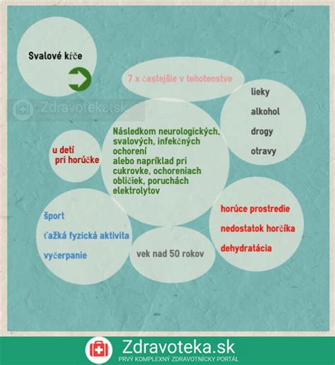 Infografika svalových kŕčov