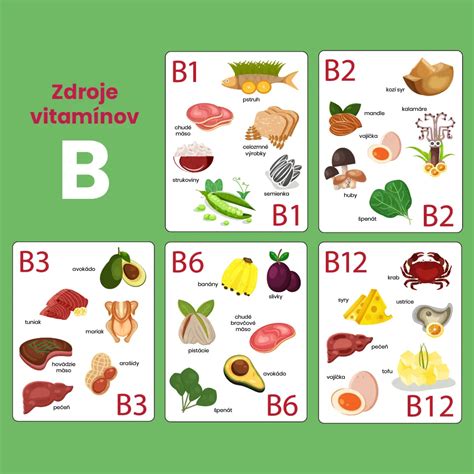 Infografika vitamínov B