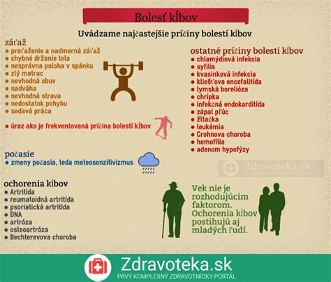 Infografika zdravia kĺbov
