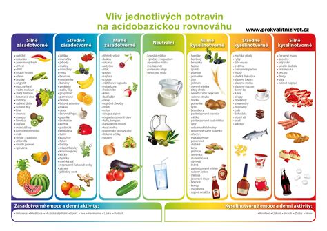 Infografika znázorňujúca dôležité vitamíny pre deti