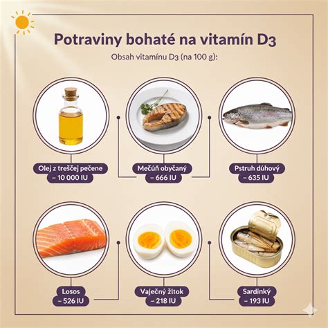 Infografika zobrazujúca potraviny bohaté na kremík