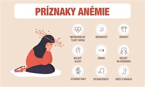 Infografika zobrazujúca príčiny vzniku anémie a jej prejavy.