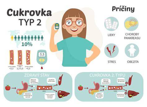 Infografika zobrazujúca rôzne druhy spaľovačov tukov