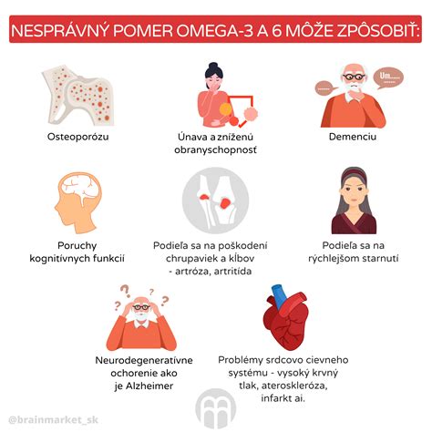 Infografika zobrazujúca vitamíny a minerály dôležité pre zdravie očí
