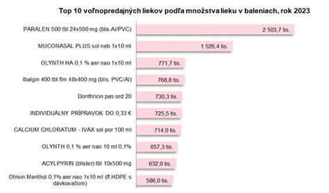 Interakcie liekov a potravín