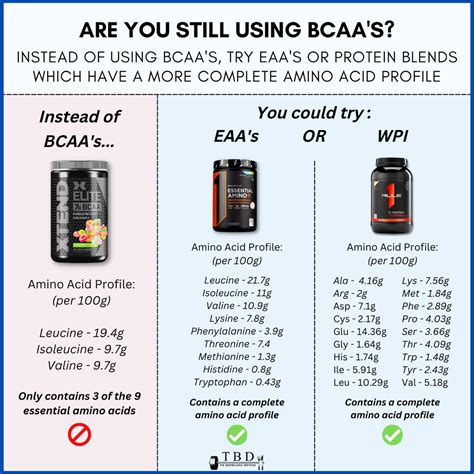 Kreatín vs BCAA