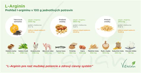 L-arginín potraviny