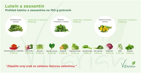 Luteín a Zeaxantín v potravinách