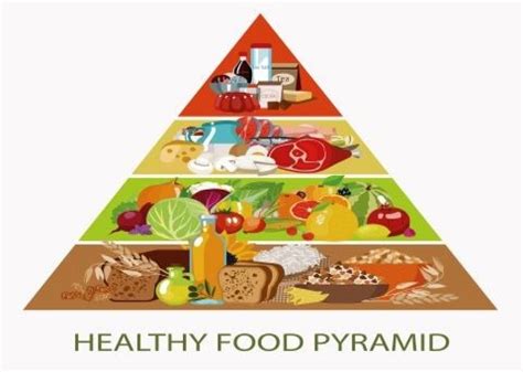 Mačingovej pyramída potravín