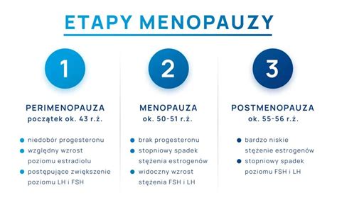 Menopauza infografika