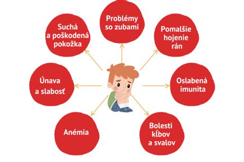 Nedostatok vitamínu C
