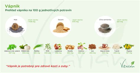 Obsah vápnika v potravinách