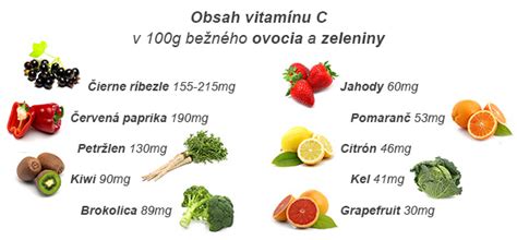 Obsah vitamínu C v ovocí a zelenine
