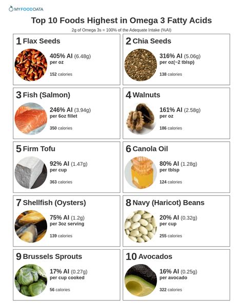 Omega 3 Sources