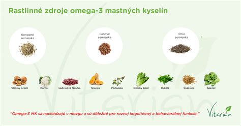 Omega 6 a omega 3 mastné kyseliny